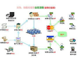 守護舌尖與云端 食品安全管理系統(tǒng)中網(wǎng)絡(luò)與信息安全軟件開發(fā)的融合之道