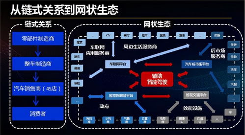 從企業(yè)級到產(chǎn)業(yè)級 普華軟件物聯(lián)網(wǎng)操作系統(tǒng)的生態(tài)化發(fā)展與安全實踐