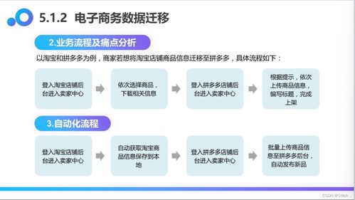 實戰(zhàn) UiBot 6.0.1多頁面商品信息抓取RPA機器人助力網(wǎng)絡(luò)信息安全軟件開發(fā)