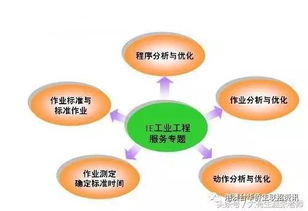 華僑港澳臺聯考報考指南 工業工程專業深度解讀、20強院校排名與工程管理服務前景