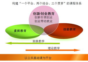 山東電子職業技術學院電子工程系工程管理服務專業 培養技術與管理兼備的復合型人才