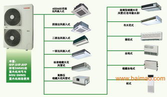 廈門三菱電機及百騰電器購買指南 優惠渠道、廠家與工程服務信息