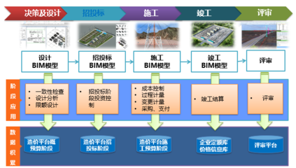 精益工程，數字造價 恒華科技發布全過程數字化造價軟件，引領工程管理服務新篇章