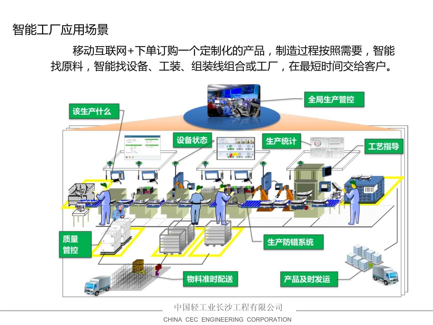 精益導向的智能工廠解決方案 工程管理服務深度解析
