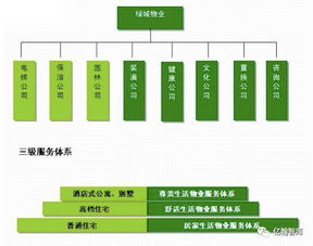 多維度看綠城服務(wù)（上） 工程管理構(gòu)建社區(qū)服務(wù)戰(zhàn)略高地