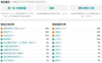 2018年公路工程管理專業(yè)分析及就業(yè)前景