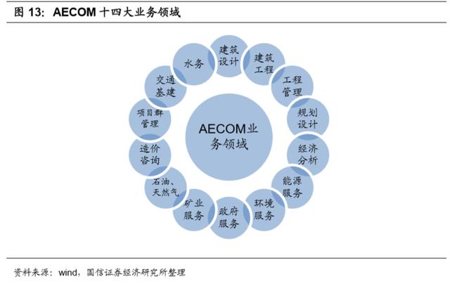 建筑設(shè)計(jì)咨詢行業(yè)深度報(bào)告 工程管理服務(wù)的數(shù)字化轉(zhuǎn)型與價(jià)值重塑