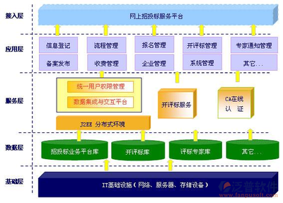 公路道路工程項(xiàng)目管理系統(tǒng)的設(shè)計(jì)與開發(fā)——基于工程管理服務(wù)視角