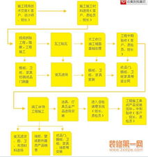 北京元洲裝飾德州分公司工程管理服務解析