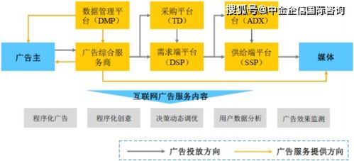 2021年中國程序化廣告市場運營戰略研究及市場規模分析預測