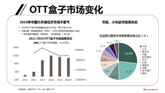 ott廣告商業營銷手冊2.0